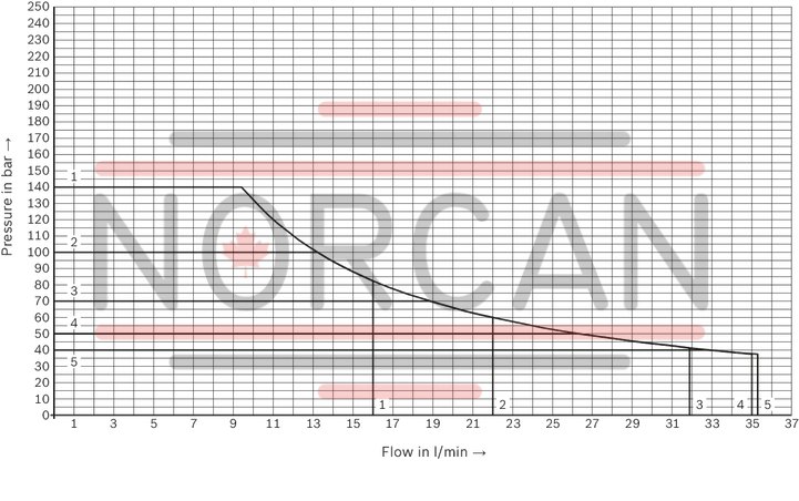 technical illustration-R901500009-Small hydraulic power unit for up to 1.5 kW with variable-speed drive