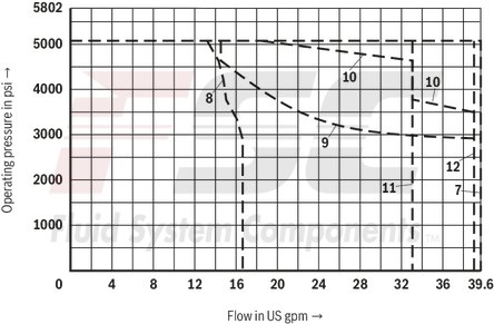technical illustration-R901433797-Size 10, symbol C, electrical with solenoid, 110 V DC