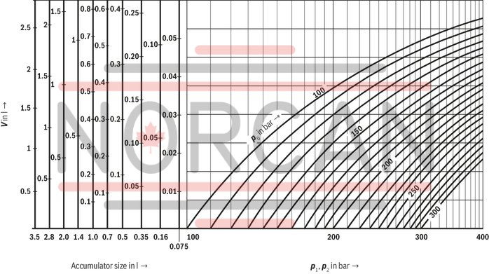 technical illustration-0531602501-Diaphragm accumulator size 0.7 liters, 180 bar for mobile and industrial applications