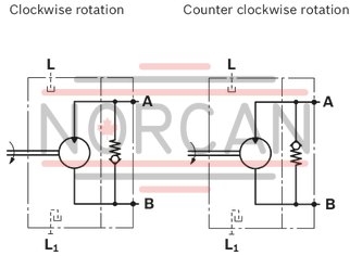 technical illustration-R902469462-Well-tried A10 rotary group technology Approved for high speeds Long service life High power density Low operating noise Optional with integrated anti-cavitation valve, e.g. for fan drives Optional with speed sensor Swashplate design