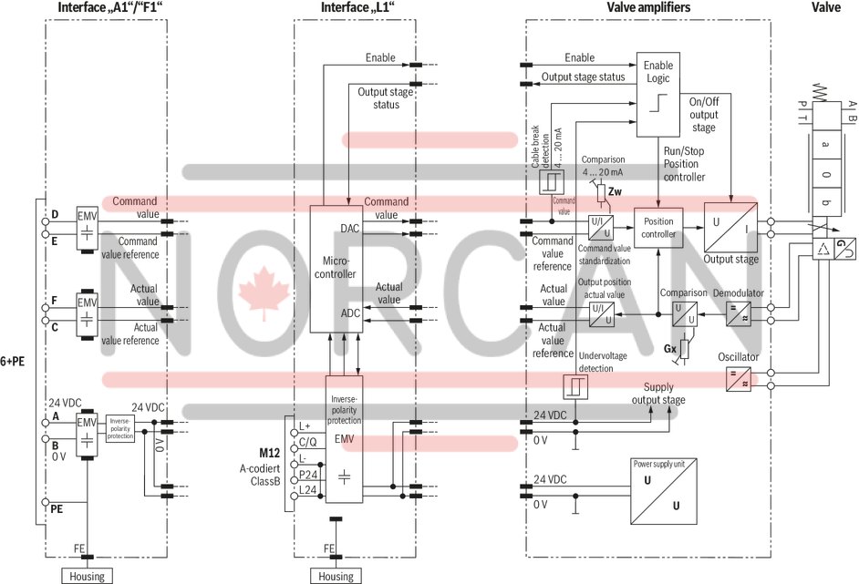 technical illustration-R901382312-Size 6, symbol C3, electrical with integrated electronics 24 V DC