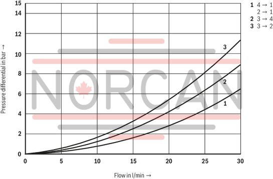 technical illustration-R901237594-Mounting cavity R/UNF10-04-0-06 Wet-pin DC solenoids Solenoid coil can be rotated Optional auxiliary operating device