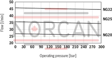 technical illustration-R900984020-Internal gear pump, size 11, pressure 350 bar for industrial applications, open circuit