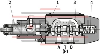 technical illustration-R900403680-4/3-, 4/2- or 3/2-way version Porting pattern according to DIN&nbsp;24340 form A (without locating hole) Porting pattern according to ISO&nbsp;4401-03-02-0-05 (with locating hole) Type of actuation: Roller plunger Inductive position switch and proximity sensors (contactless)