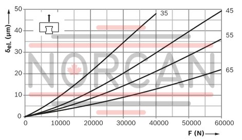 technical illustration-R18236232X-Roller runner block, SLS, size 65, steel CS, accuracy high, average preload