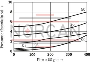technical illustration-R900345744-Check valve, cartridge design
