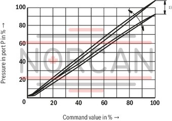 technical illustration-R901323940-Size 6, P &rarr; T, electrical with integrated electronics, 24 V DC