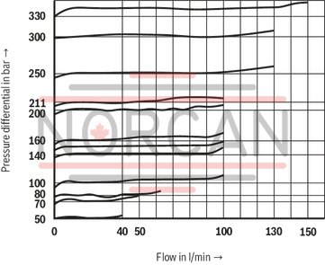 technical illustration-0532015125-Ready for connection Manual or electromagnetic unloading Large number of variants Compact design Direct operated pressure relief valve according to data sheet 50153