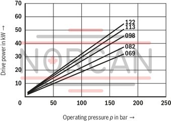 technical illustration-R987200987-Fixed displacement, size 68 cm³, pressure 175 bar, clockwise rotation, 600-1800 rpm, mounting flange SAE-B