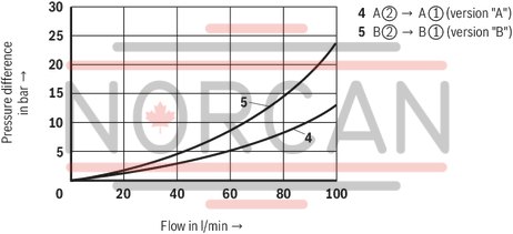 technical illustration-R978898371-Size 10, P2 → P1, mechanical