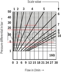 technical illustration-R900459500-For subplate mounting For threaded connection for block installation lockable rotary knob