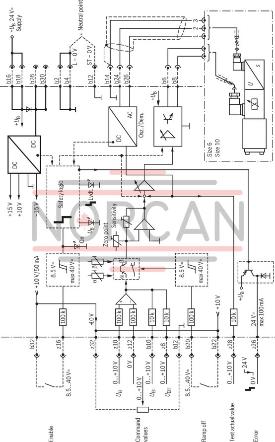 technical illustration-0811405102-Controlled output stage Closed-loop position control with PID characteristics Fast energization and fast deletion for short actuating times Enable input Short-circuit-proof outputs Adjustable zero point and sensitivity