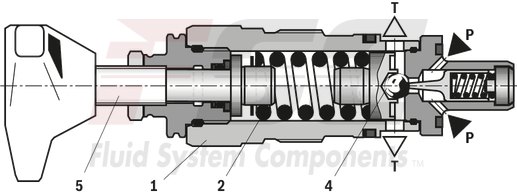 technical illustration-R900424269-Pressure relief valve, direct operated