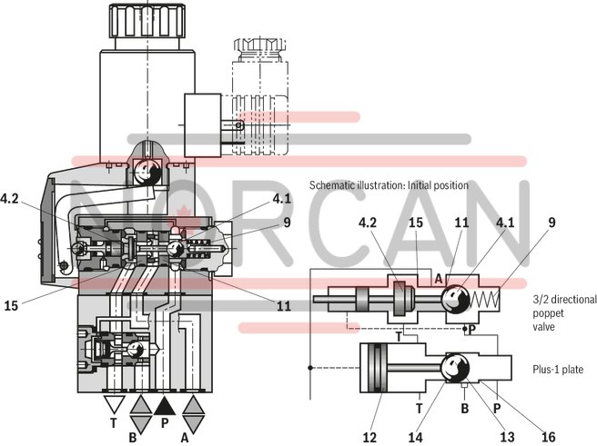 technical illustration-R900056442-Size 6, symbol U, electrical with solenoid, 96 V DC