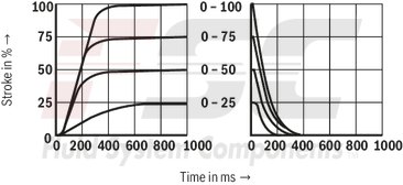 technical illustration-R978009278-Size 32, symbol W6, integrated electronics, 24 V DC