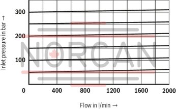 technical illustration-R900353051-For flange connection For subplate mounting 3 adjustment elements for pressure adjustment, optional:<br>
&bull; Sleeve with hexagon and protective cap<br>
&bull; Rotary knob<br>
&bull; Lockable rotary knob Solenoid-actuated unloading via a built-on directional valve Pilot oil return, internal or external Remote control port, optional Main spool insert optionally as seat spool or as sliding spool design