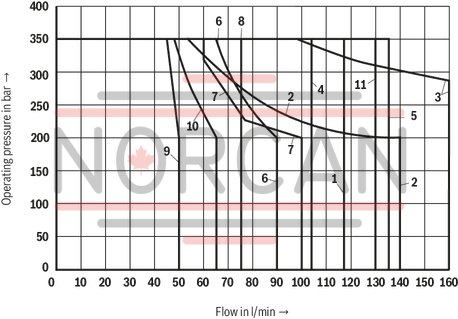 technical illustration-R901278768-Size 10, symbol G, solenoid-actuated, 24 V DC