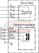 technical illustration-R900733105-High-response valve in block installation design Control by directional servo valve Position sensing of the control spool via an inductive position transducer 2-way control element in seat design External or integrated control electronics, according to device type Closed-loop control or open-loop control of large flows:<br>
Forging manipulators<br>
Pressing cylinders<br>
Die casting machines