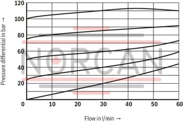 technical illustration-R901423481-Size 6, symbol A - T, with manual actuation
