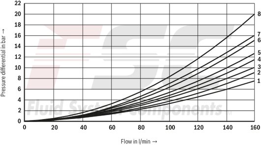 technical illustration-R978913649-Size 22, symbol E, electrical with solenoid, 110-120 V AC