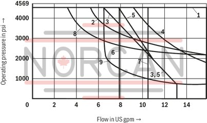 technical illustration-R900467936-Size 6, symbol E, manually operated