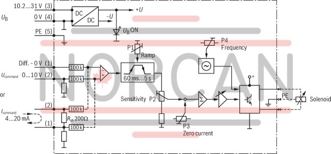 technical illustration-0811405162-Differential input Adjustable ramp time, sensitivity, zero point and dither frequency 24&nbsp;V operating voltage