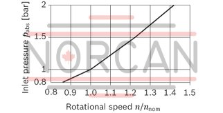 technical illustration-R902162394-A17FO, fixed displacement unit, open circuit, medium pressure, size: 63 cm&sup3;