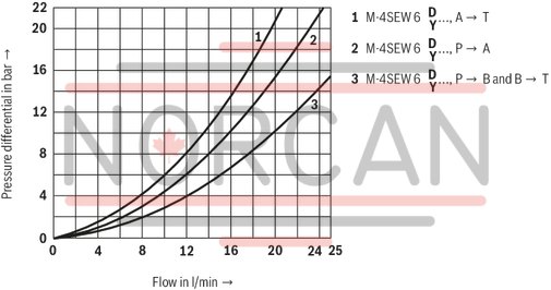 technical illustration-R900056442-Size 6, symbol U, electrical with solenoid, 96 V DC