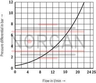 technical illustration-R900052521-Size 6, symbol C, hydraulically actuated