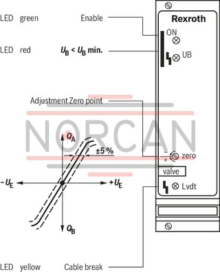 technical illustration-0811405060-Valve amplifier for high-response valves with 1 solenoid