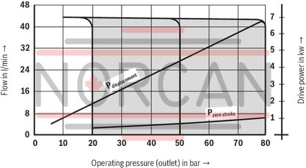technical illustration-R900580382-Variable displacement pump, size 20 cm&sup3;, pressure 160 bar for industrial applications, open circuit