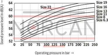 technical illustration-R900245715-INTERNAL GEAR PUMP, size 6, pressure 250 bar for industrial and mobile applications, open circuit