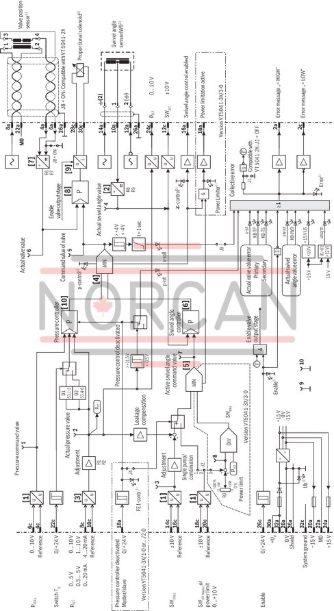 technical illustration-R901263600-For the control of systems of type SYDFE1.