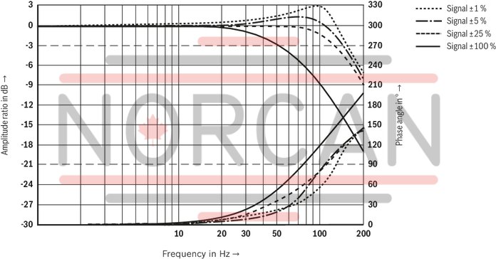 technical illustration-R901382312-Size 6, symbol C3, electrical with integrated electronics 24 V DC