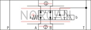 technical illustration-R900945999-Direct-controlled directional slide valve with solenoid actuation Sandwich plate valve As stop straight-through valve or stop straight-through short circuit valve Porting pattern according to DIN&nbsp;24340 form&nbsp;A (without locating hole), (standard) Porting pattern according to ISO&nbsp;4401-03-02-0-05 (with locating hole) Wet-pin AC or DC solenoids Manual override, optional