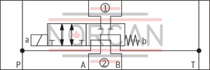 technical illustration-R900945999-Direct-controlled directional slide valve with solenoid actuation Sandwich plate valve As stop straight-through valve or stop straight-through short circuit valve Porting pattern according to DIN&nbsp;24340 form&nbsp;A (without locating hole), (standard) Porting pattern according to ISO&nbsp;4401-03-02-0-05 (with locating hole) Wet-pin AC or DC solenoids Manual override, optional