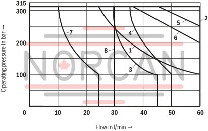 technical illustration-R900479282-4/3-, 4/2- or 3/2-way version Porting pattern according to DIN&nbsp;24340 form A (without locating hole) Porting pattern according to ISO&nbsp;4401-03-02-0-05 (with locating hole) Type of actuation: Roller plunger Inductive position switch and proximity sensors (contactless)
