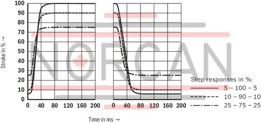 technical illustration-R901436213-Size 25, A &rarr; B, B &rarr; A, integrated electronics, 24 V DC