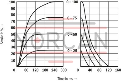 technical illustration-R900909389-Size 6, symbol E, electrical with integrated electronics, 24 V DC