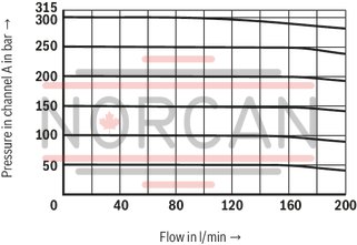 technical illustration-R901275714-Size 20, B &rarr; A, electrical with integrated electronics, 24 VDC