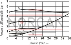 technical illustration-R901454197-Size 30, A → B, mechanically actuated