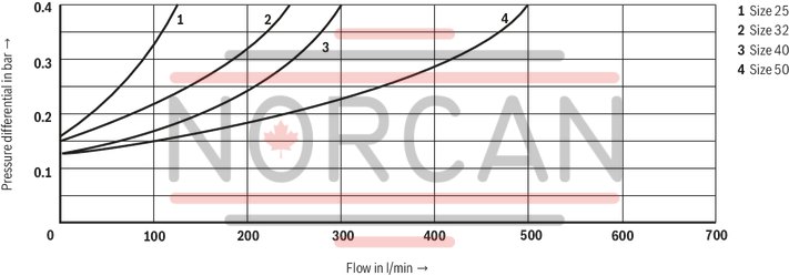 technical illustration-R900964465-Size 40, A → B, hydraulically actuated