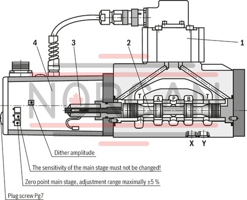 technical illustration-R901362784-Valve to control position, force, pressure or velocity 3-stage servo valve with electrical position control of the control spool of the 3rd stage, position sensing of the control spool by means of an inductive position transducer 2-stage pilot control valve of size 6 with high dynamics 1st stage nozzle/flapper plate amplifier Filter for 1st stage freely accessible and replaceable from the outside For subplate mounting: Porting pattern according to ISO 4401 Can also be used as 3-way version Valve and integrated control electronics are adjusted and tested Optimized valve control loop High response sensitivity, very low hysteresis and zero point drift Internal or external pilot oil supply and pilot oil return available Gap seals at pressure chambers of the control sleeve, no O-ring wear