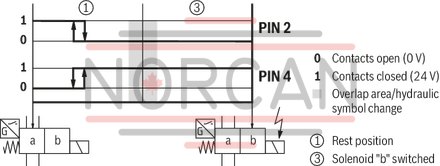 technical illustration-R901433797-Size 10, symbol C, electrical with solenoid, 110 V DC