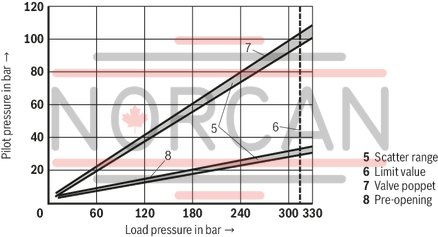 technical illustration-R900587557-Size 20, A → B, hydraulically actuated
