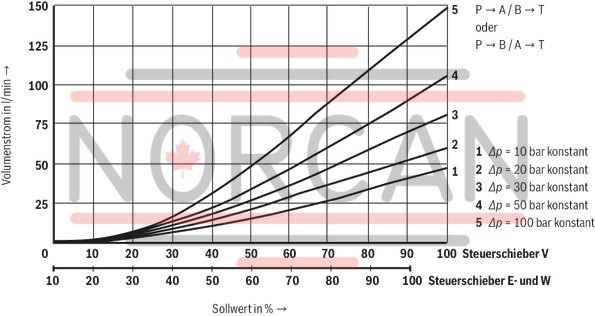 technical illustration-R900923000-Size 6, symbol W, electrical with integrated electronics, 24 V DC