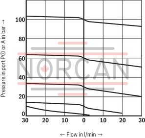 technical illustration-R901025495-Size 6, P2 &rarr; P1, electrical with external electronics, 24 V DC