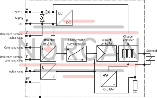 technical illustration-R901198613-Size 6, P → T, electrical with integrated electronics, 24 V DC
