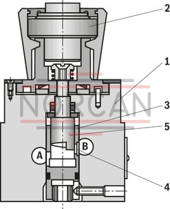 technical illustration-R900459500-For subplate mounting For threaded connection for block installation lockable rotary knob