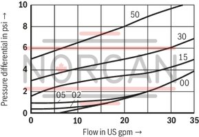 technical illustration-R900345744-Check valve, cartridge design